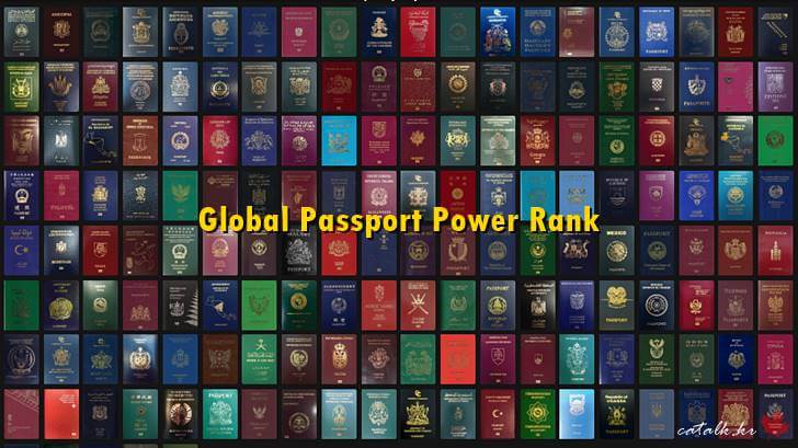 여권 지수입니다