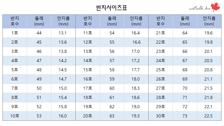 평균 길이 남자 한국남성의 성기